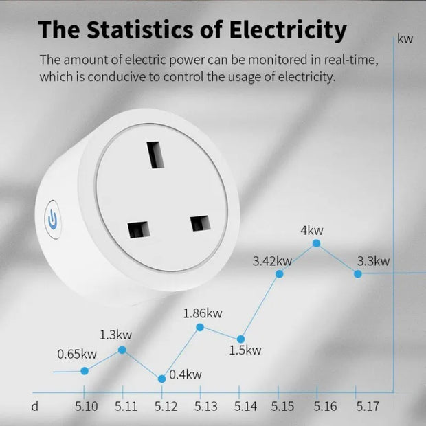 UK Smart Plug